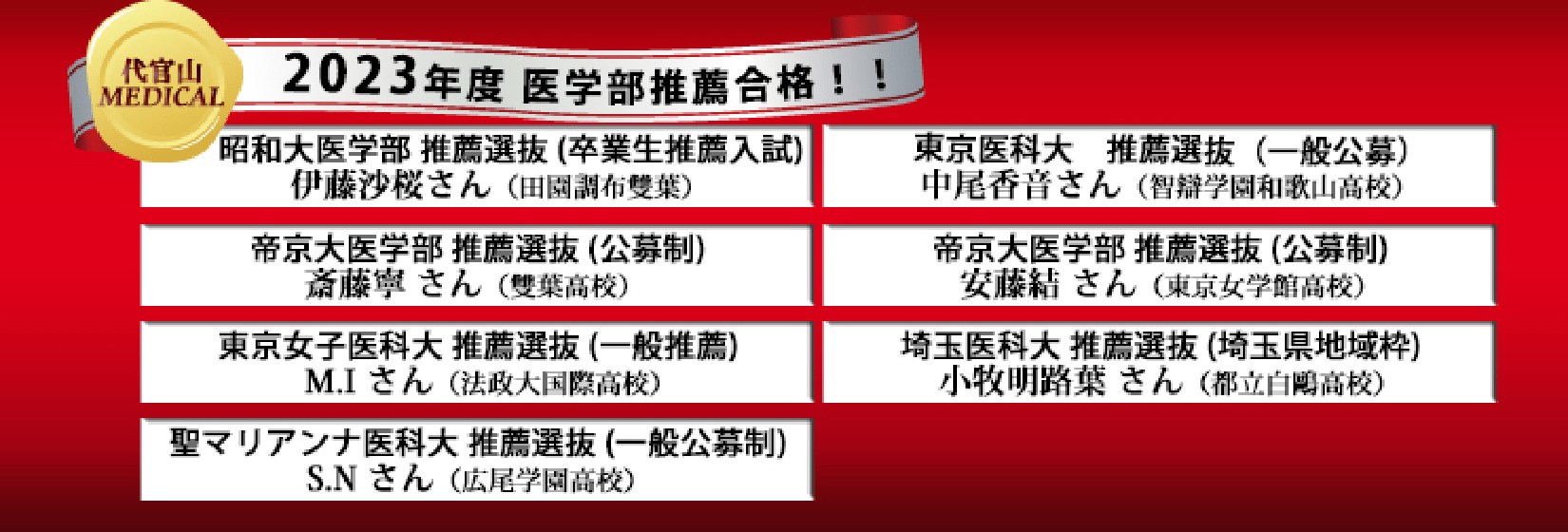 2023年度 医学部推薦合格実績