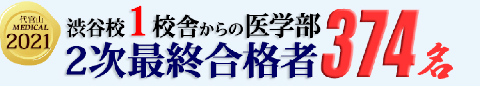 2021年 合格者数