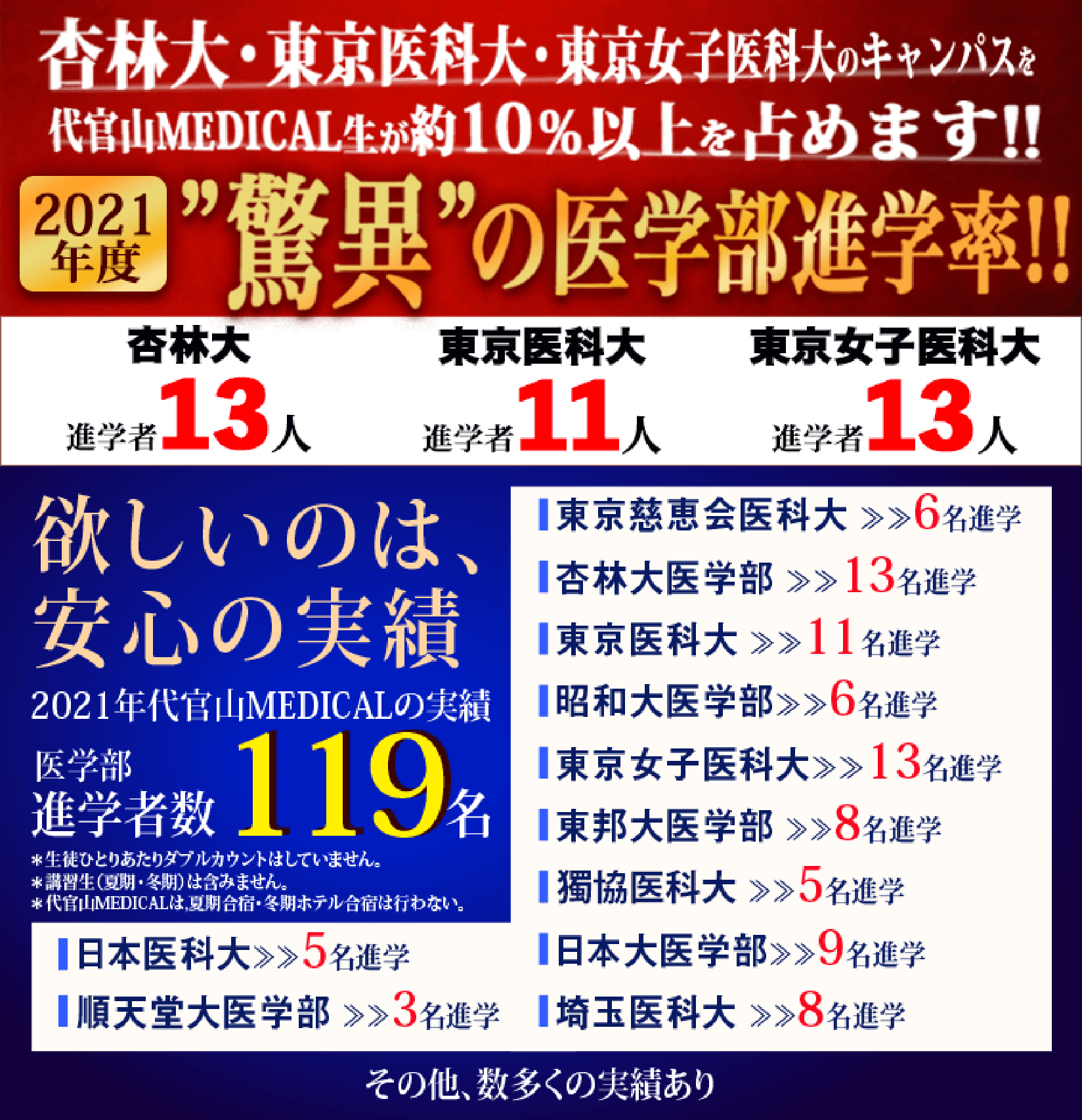 2021年 合格実績