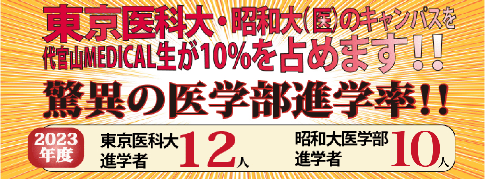 2023年度 驚異の医学部進学率