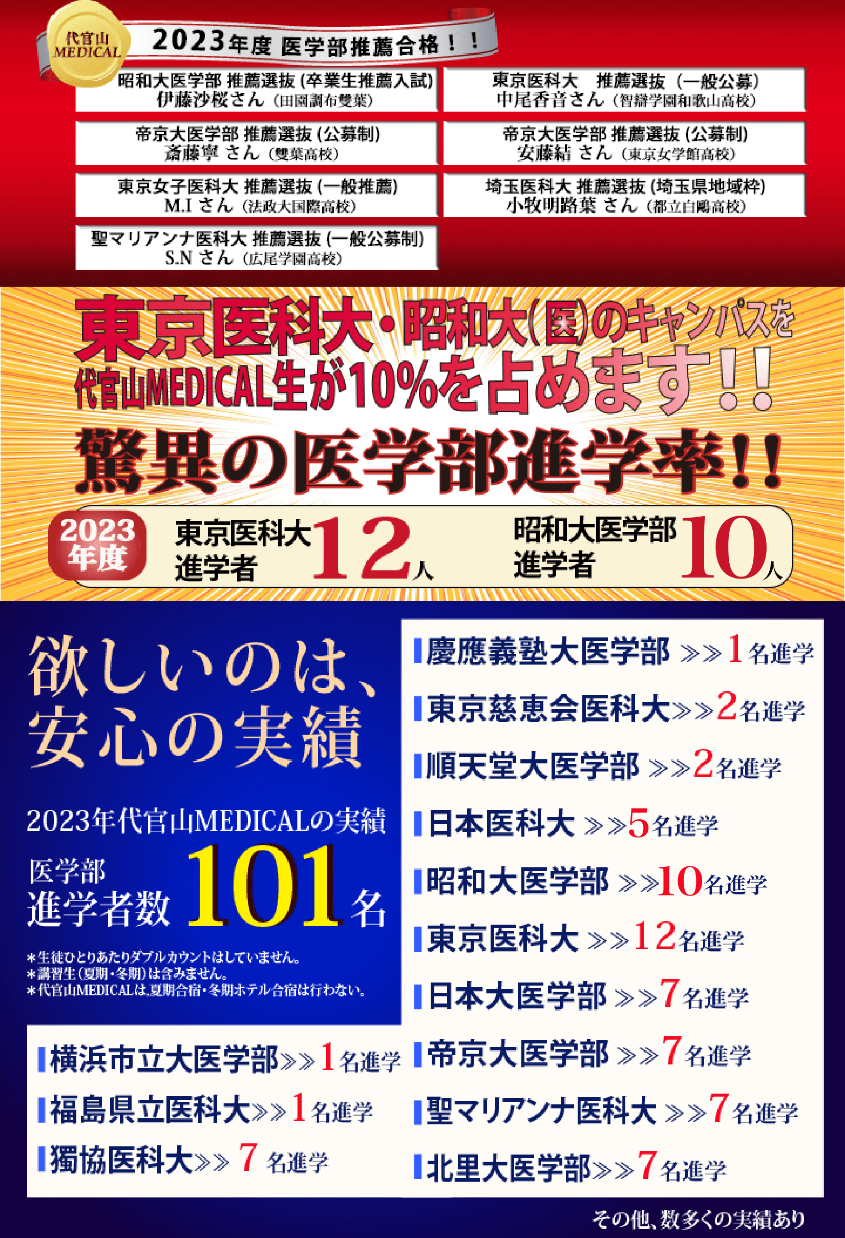 2023年 合格実績