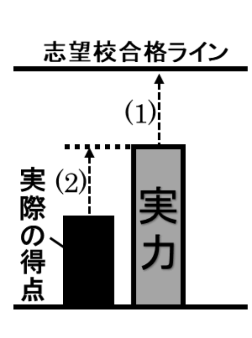 図1