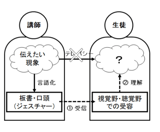 図3